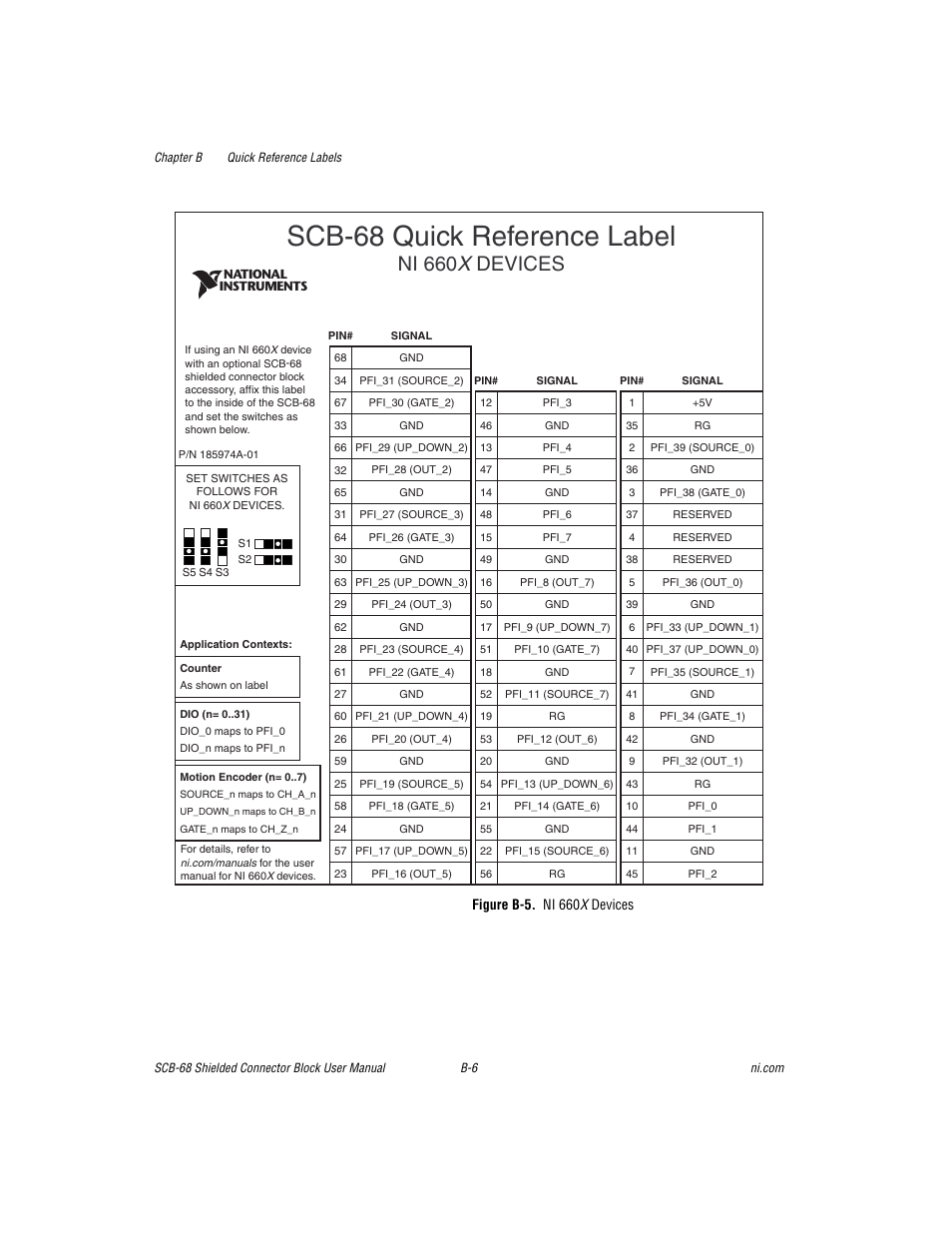 Figure b-5. ni 660x devices, Scb-68 quick reference label, Ni 660 x devices | Figure b-5. ni 660 x devices | National Instruments SCB-68 User Manual | Page 78 / 104