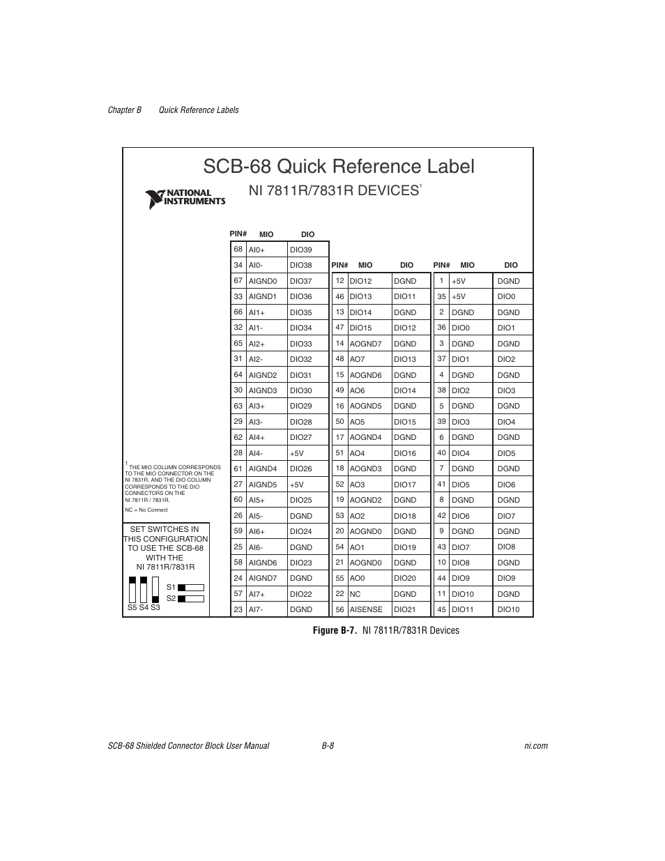 Figure b-7. ni 7811r/7831r devices, Scb-68 quick reference label | National Instruments SCB-68 User Manual | Page 80 / 104