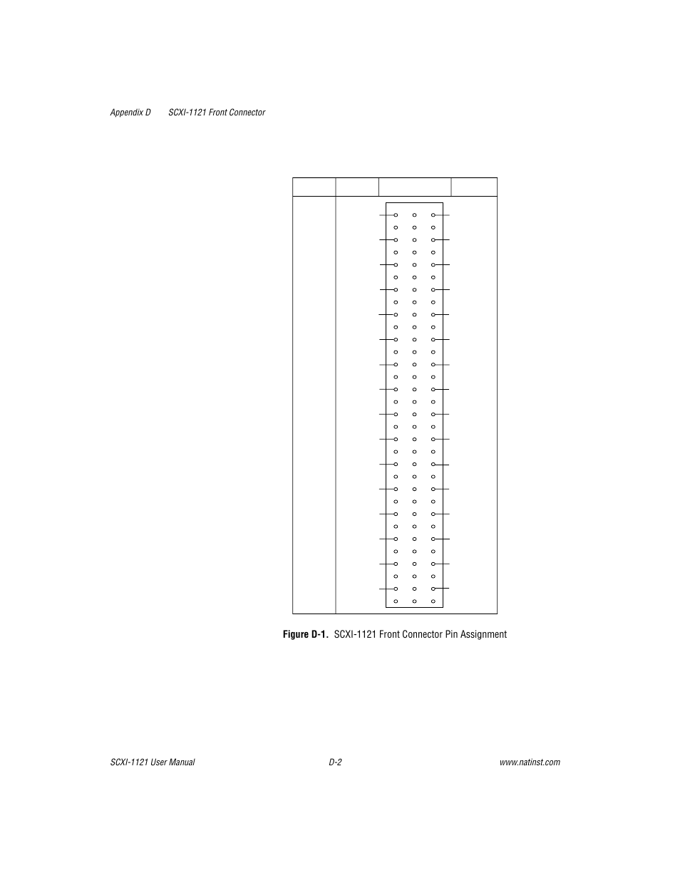 Figure d-1 | National Instruments SCXI-1121 User Manual | Page 120 / 162