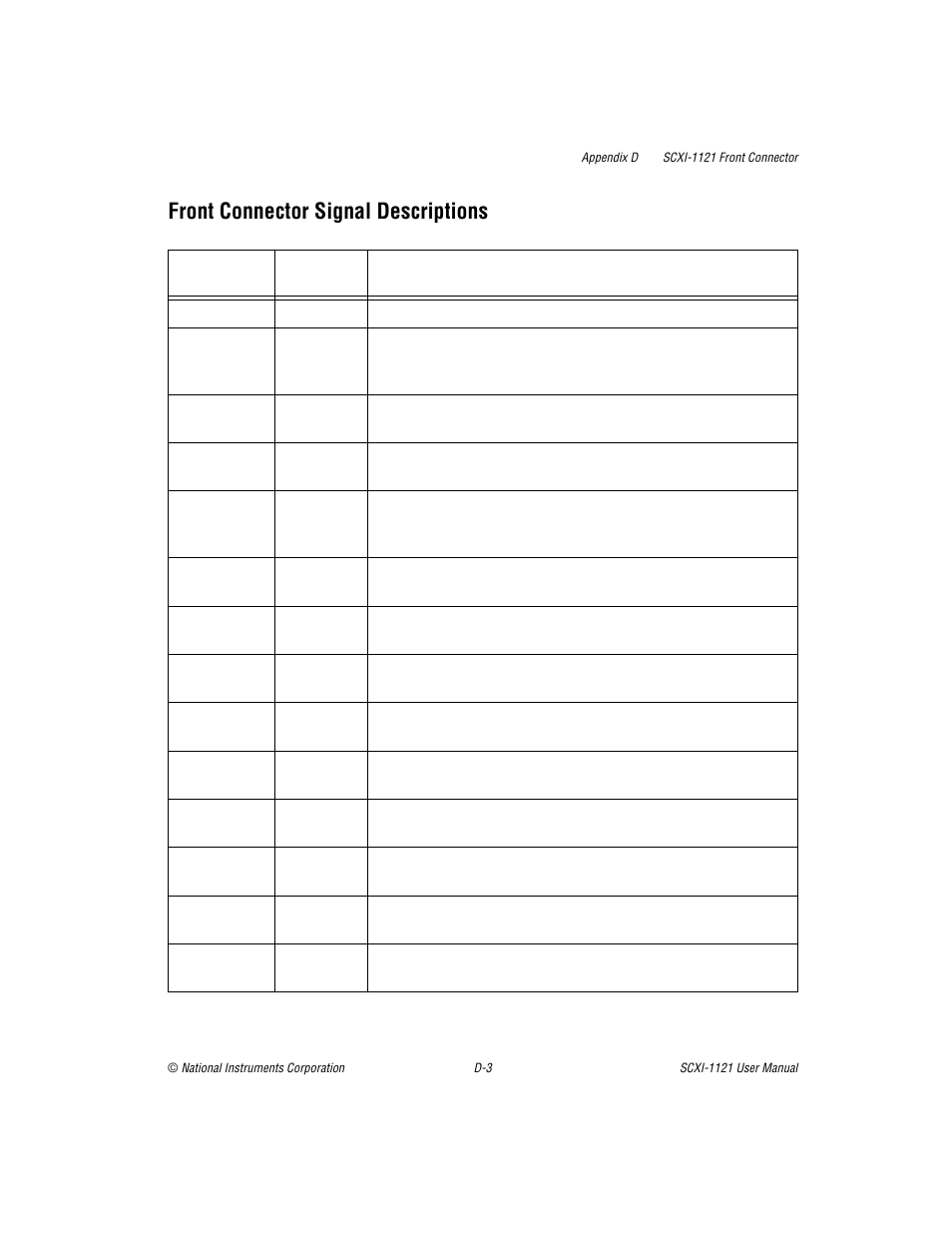 Front connector signal descriptions | National Instruments SCXI-1121 User Manual | Page 121 / 162