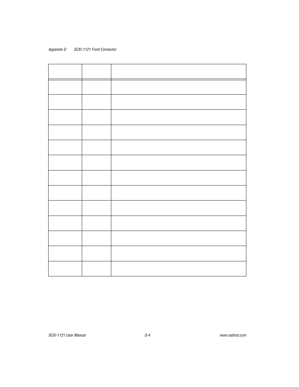 National Instruments SCXI-1121 User Manual | Page 122 / 162