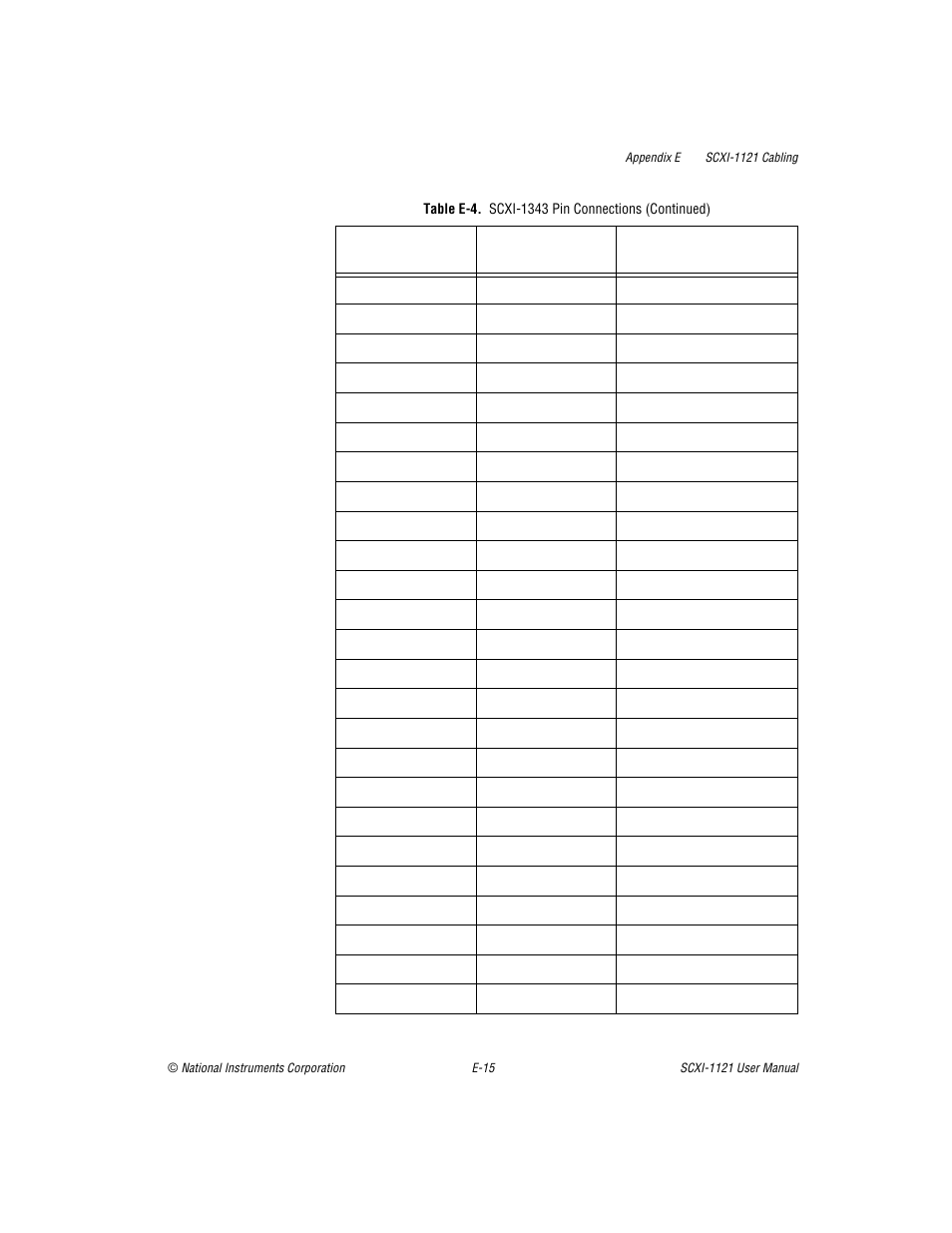 National Instruments SCXI-1121 User Manual | Page 137 / 162