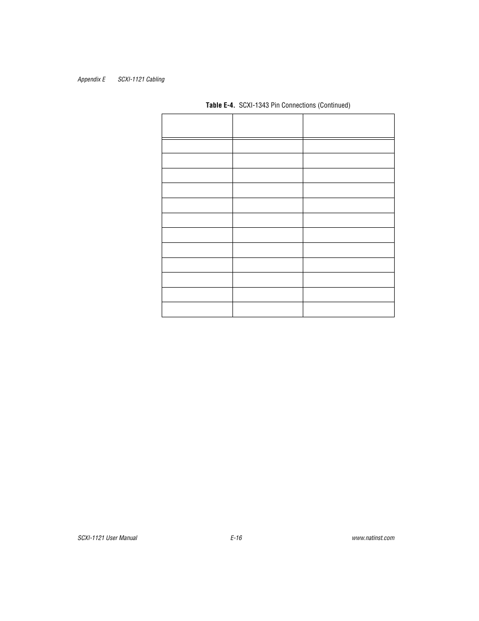 National Instruments SCXI-1121 User Manual | Page 138 / 162