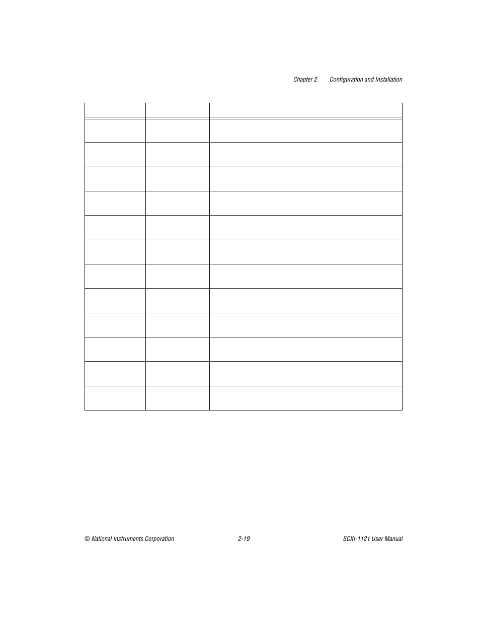 National Instruments SCXI-1121 User Manual | Page 35 / 162