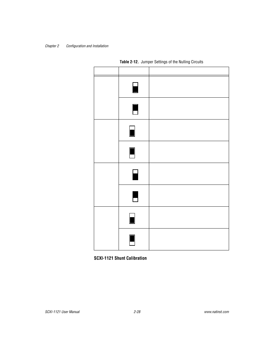 Table 2-12, Jumper settings of the nulling circuits -29 | National Instruments SCXI-1121 User Manual | Page 44 / 162