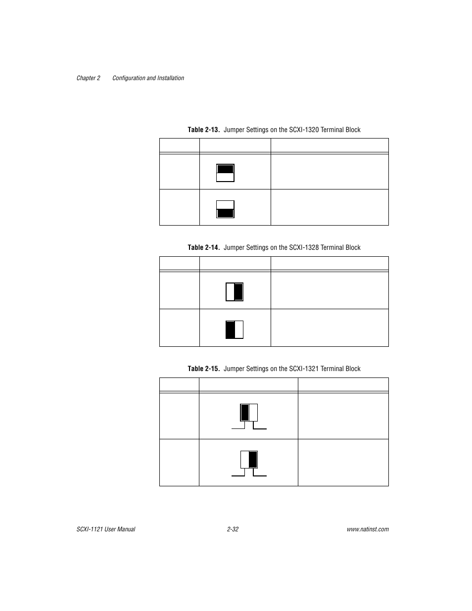 Table 2-13, Table 2-14, Table 2-15 | National Instruments SCXI-1121 User Manual | Page 48 / 162