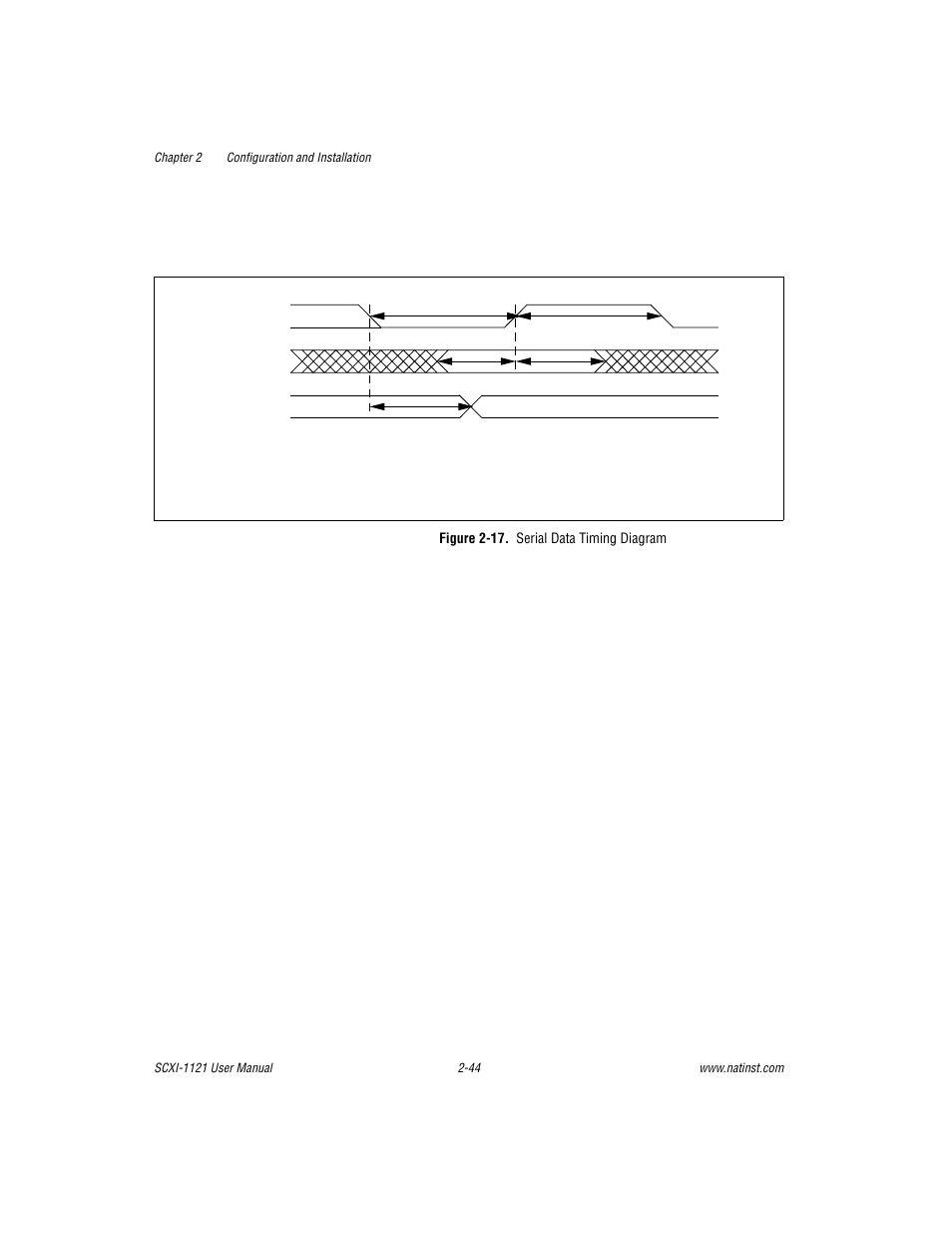 Figure 2-17. serial data timing diagram, Figure 2-17, Serial data timing diagram -45 | National Instruments SCXI-1121 User Manual | Page 60 / 162