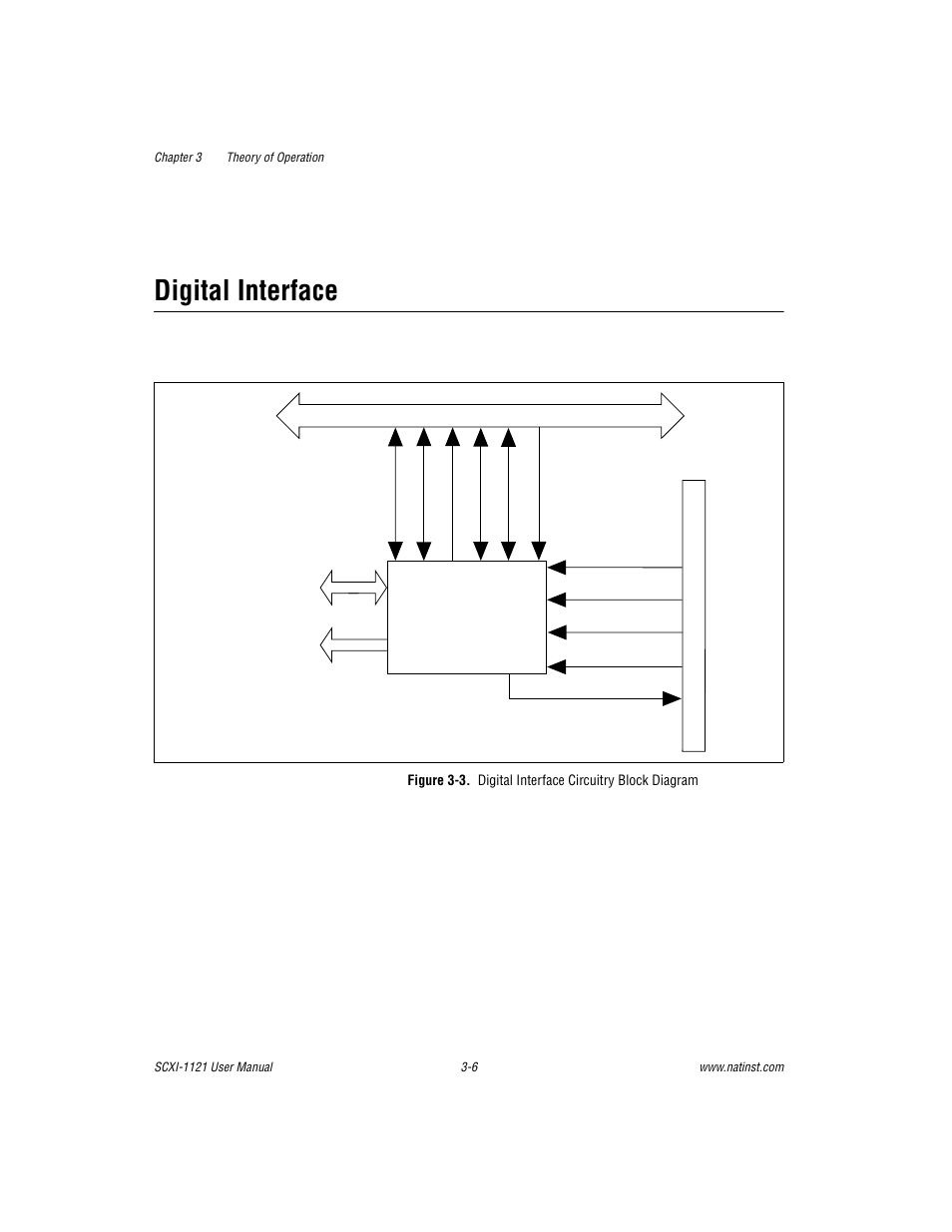 Digital interface, Digital interface -6, Figure 3-3 | Digital interface circuitry block diagram -6 | National Instruments SCXI-1121 User Manual | Page 68 / 162