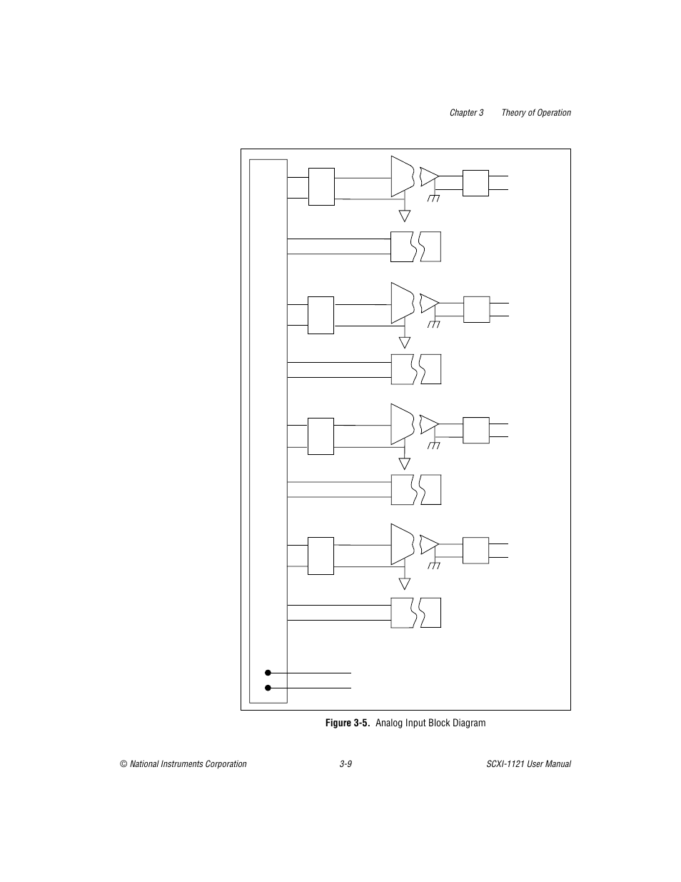 Figure 3-5. analog input block diagram, Figure 3-5, Analog input block diagram -9 | National Instruments SCXI-1121 User Manual | Page 71 / 162