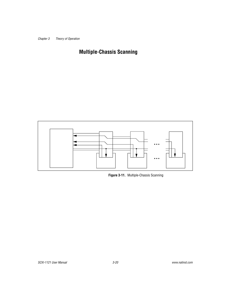 Multiple-chassis scanning, Figure 3-11. multiple-chassis scanning, Multiple-chassis scanning -20 | Figure 3-11 | National Instruments SCXI-1121 User Manual | Page 82 / 162