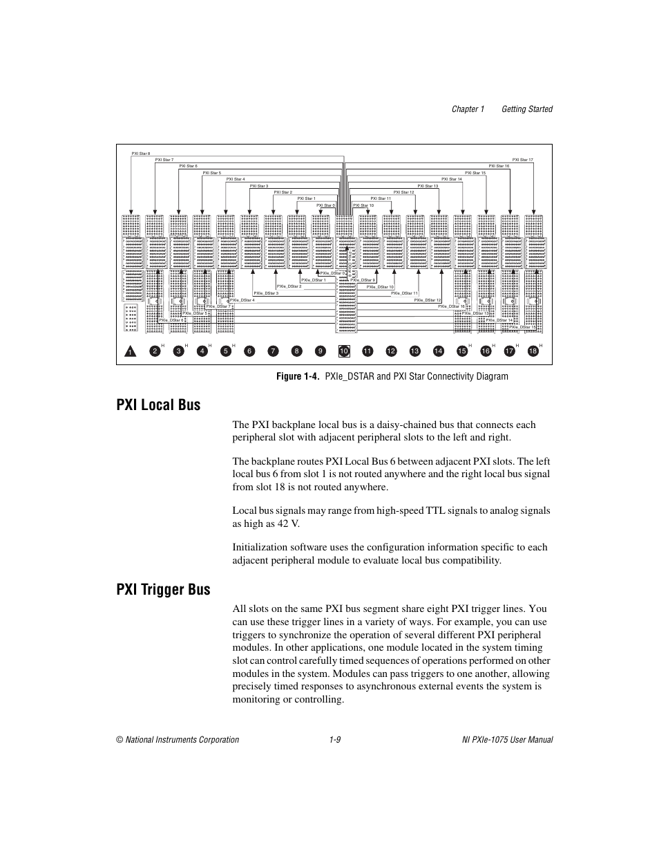 Pxi local bus, Pxi trigger bus, Pxi local bus -9 pxi trigger bus -9 | Gure 1-4. th | National Instruments NI PXIe-1075 User Manual | Page 16 / 78