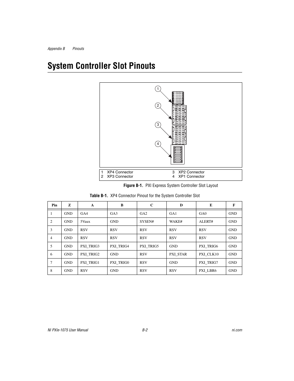 Gure b-1 il, System controller slot pinouts | National Instruments NI PXIe-1075 User Manual | Page 57 / 78