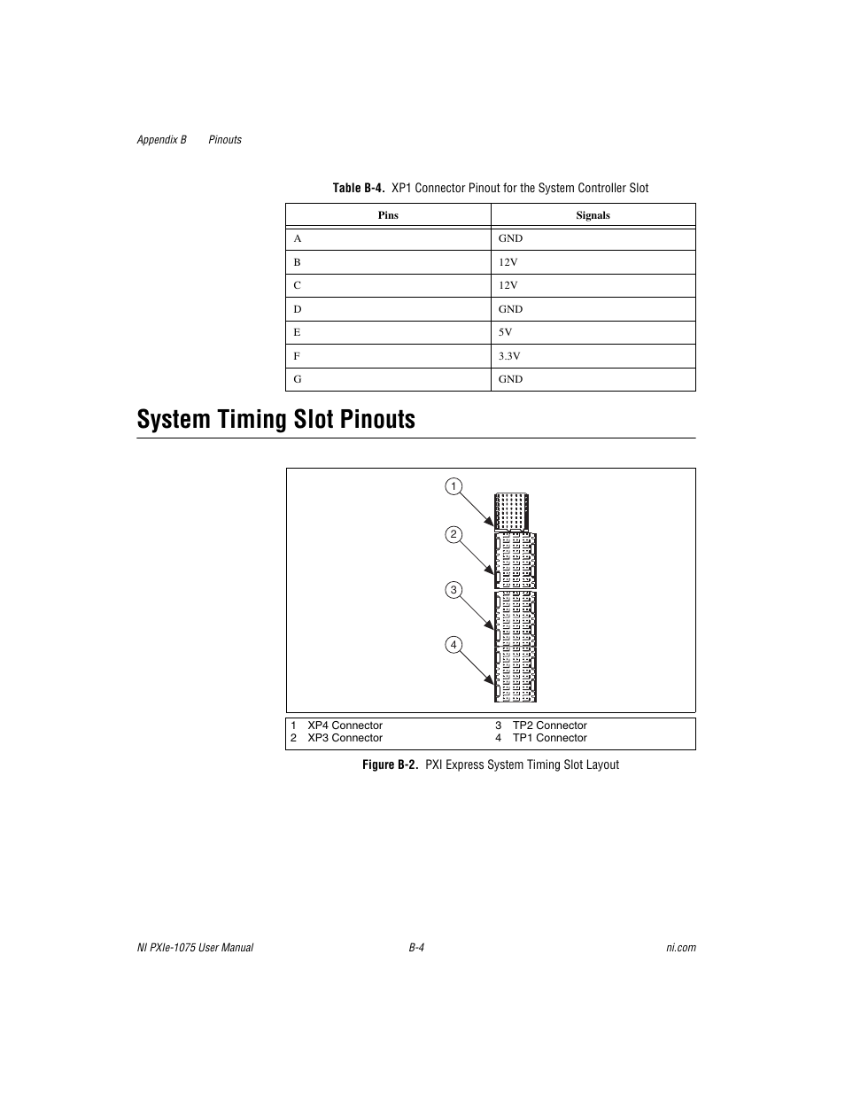 Figure b-2. pxi express system timing slot layout, B-4 sho, System timing slot pinouts | National Instruments NI PXIe-1075 User Manual | Page 59 / 78