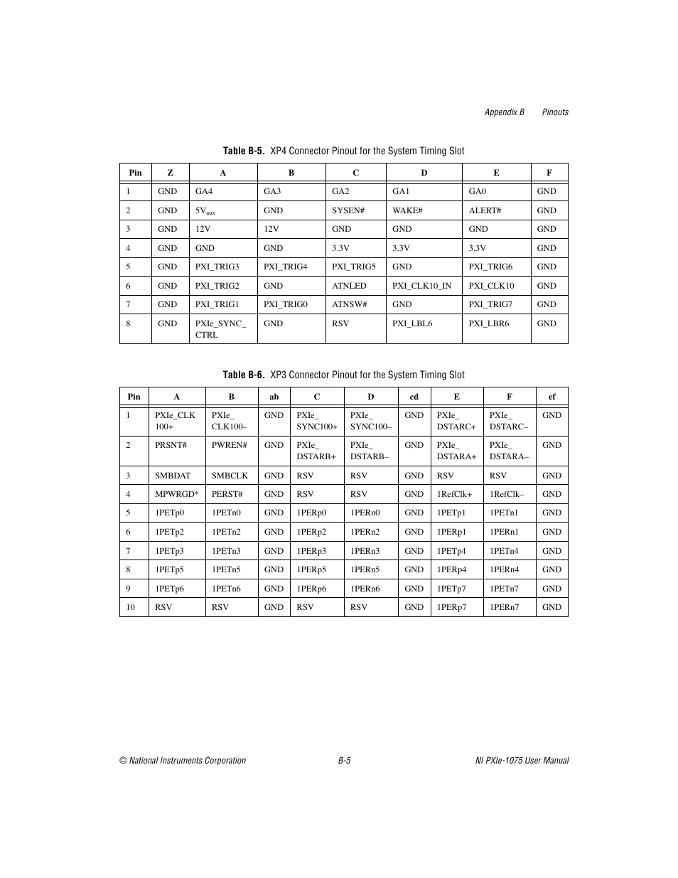 Xp4 connector pinout for the system, Timing slot, For the | Connector pinout for the system timing slot, B-5 sho, B-6 sho | National Instruments NI PXIe-1075 User Manual | Page 60 / 78