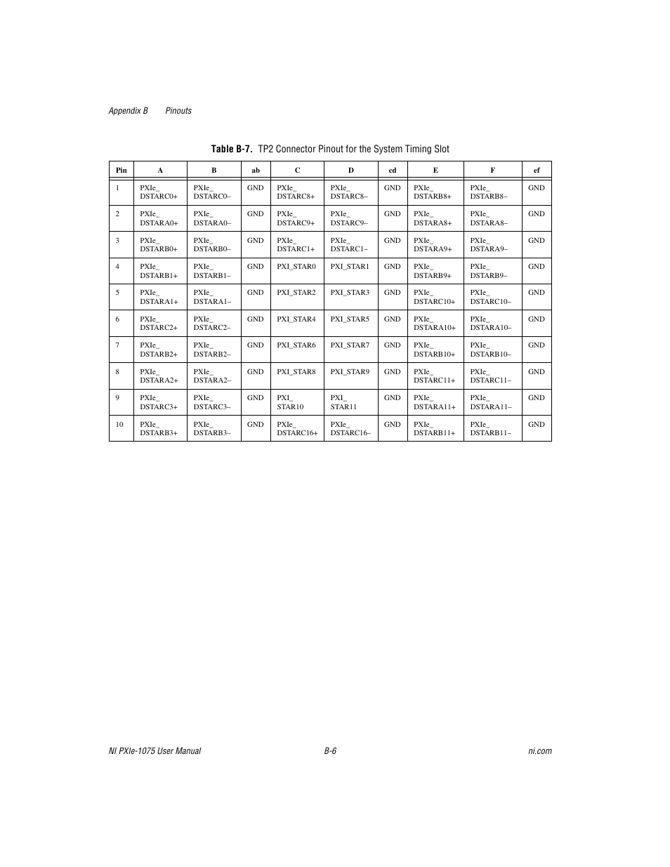 B-7 sho | National Instruments NI PXIe-1075 User Manual | Page 61 / 78