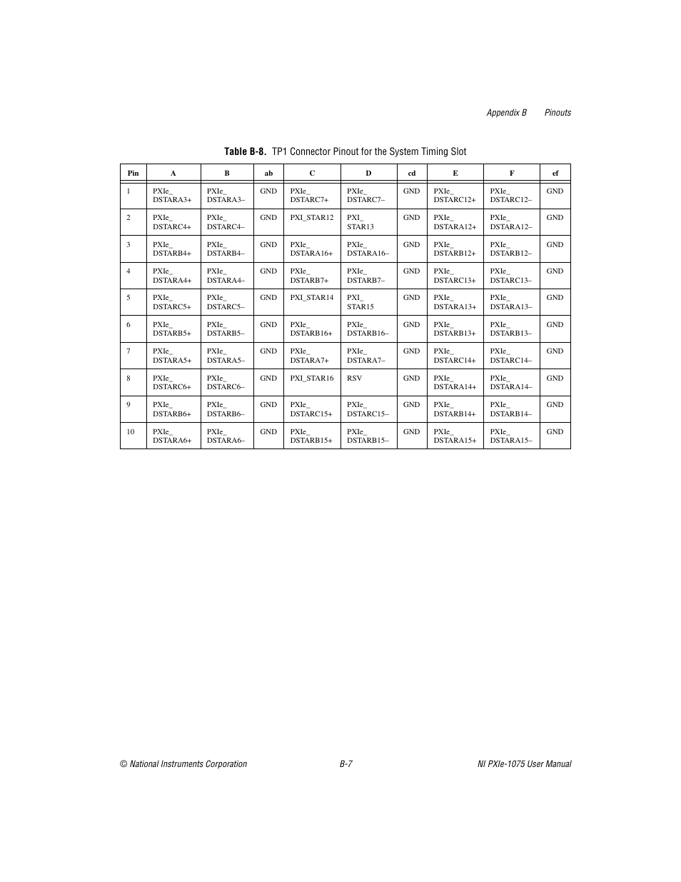 B-8 sho | National Instruments NI PXIe-1075 User Manual | Page 62 / 78