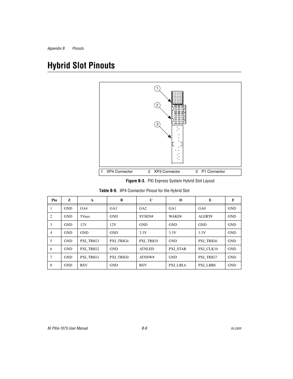 Figure b-3. pxi express system hybrid slot layout, Hybrid slot pinouts | National Instruments NI PXIe-1075 User Manual | Page 63 / 78