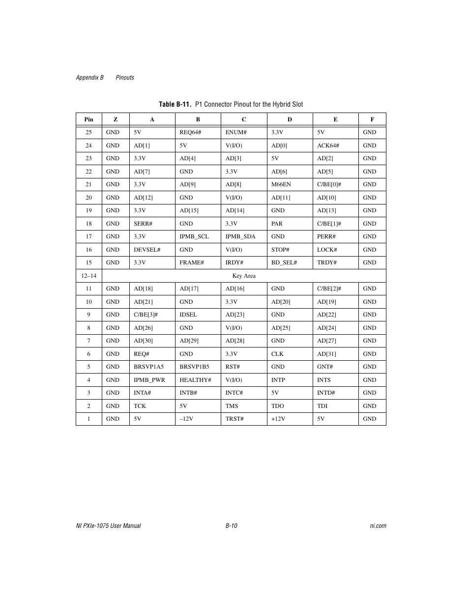 B-11 | National Instruments NI PXIe-1075 User Manual | Page 65 / 78