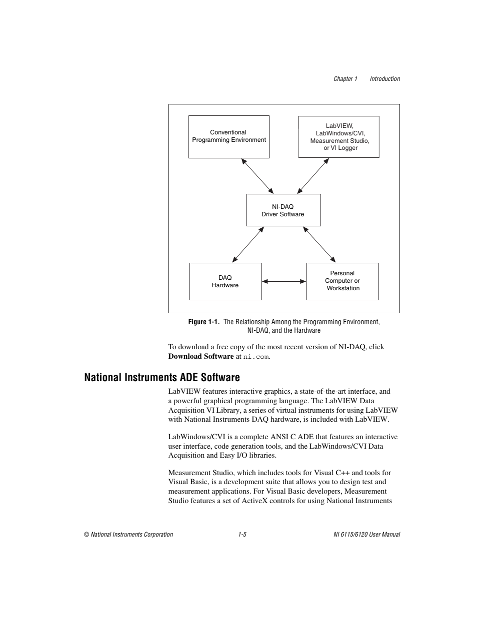 National instruments ade software, National instruments ade software -5 | National Instruments NI 6120 User Manual | Page 16 / 127