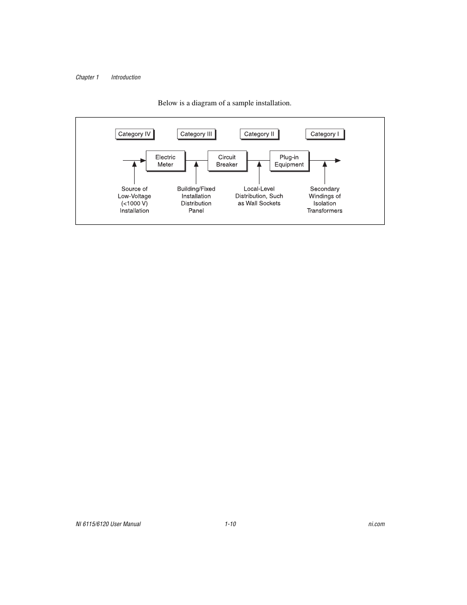 National Instruments NI 6120 User Manual | Page 21 / 127