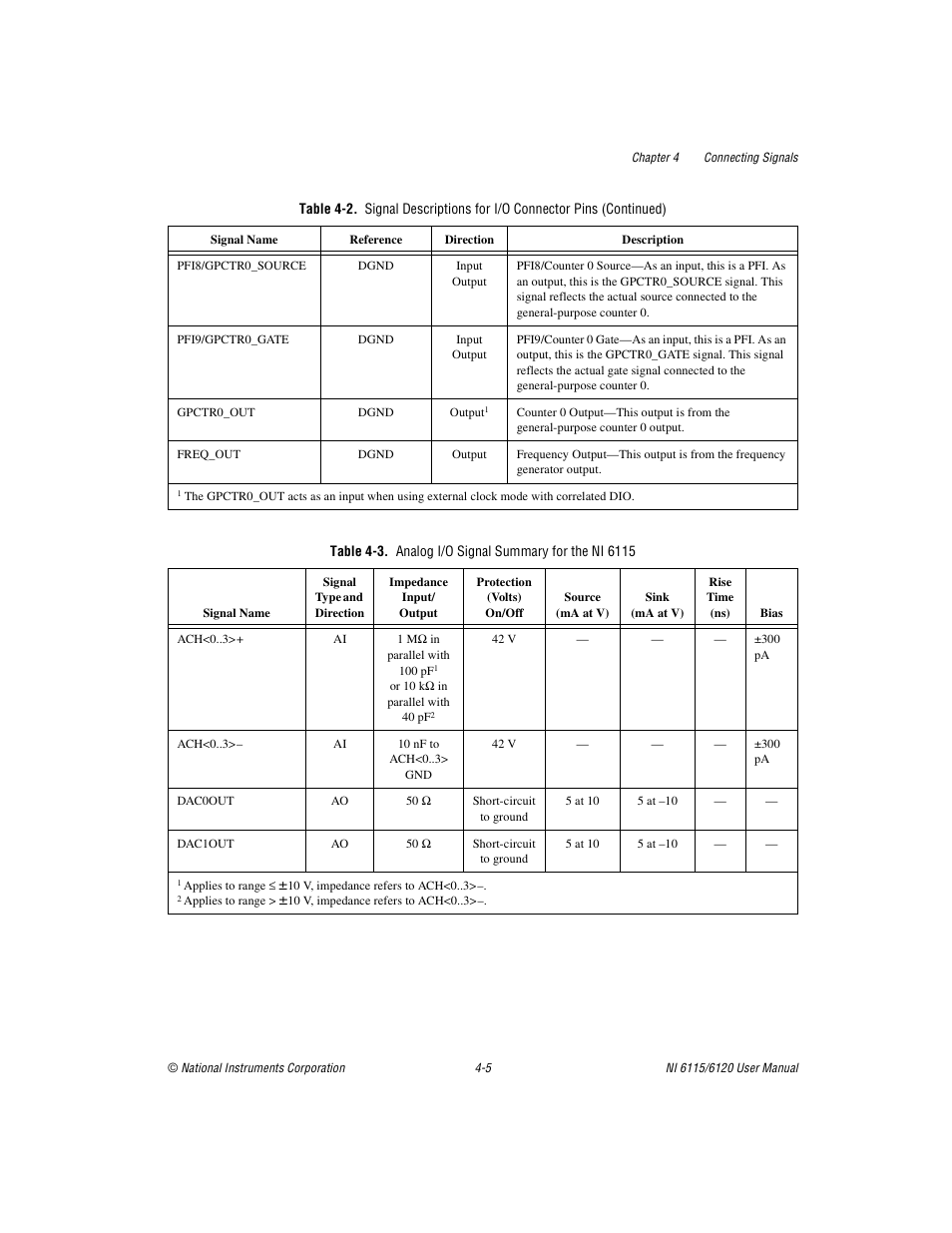Es 4-3 | National Instruments NI 6120 User Manual | Page 43 / 127