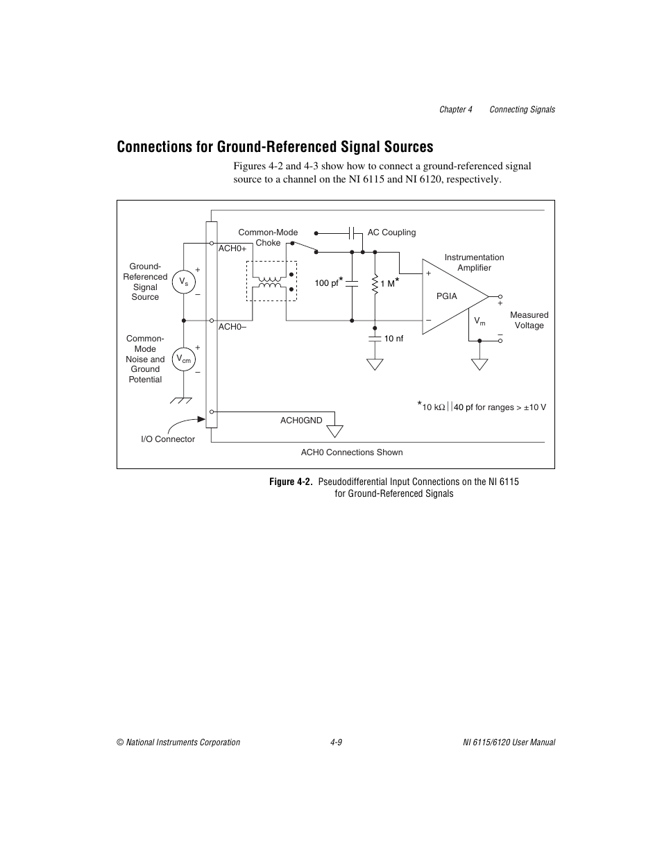Connections for ground-referenced signal sources | National Instruments NI 6120 User Manual | Page 47 / 127