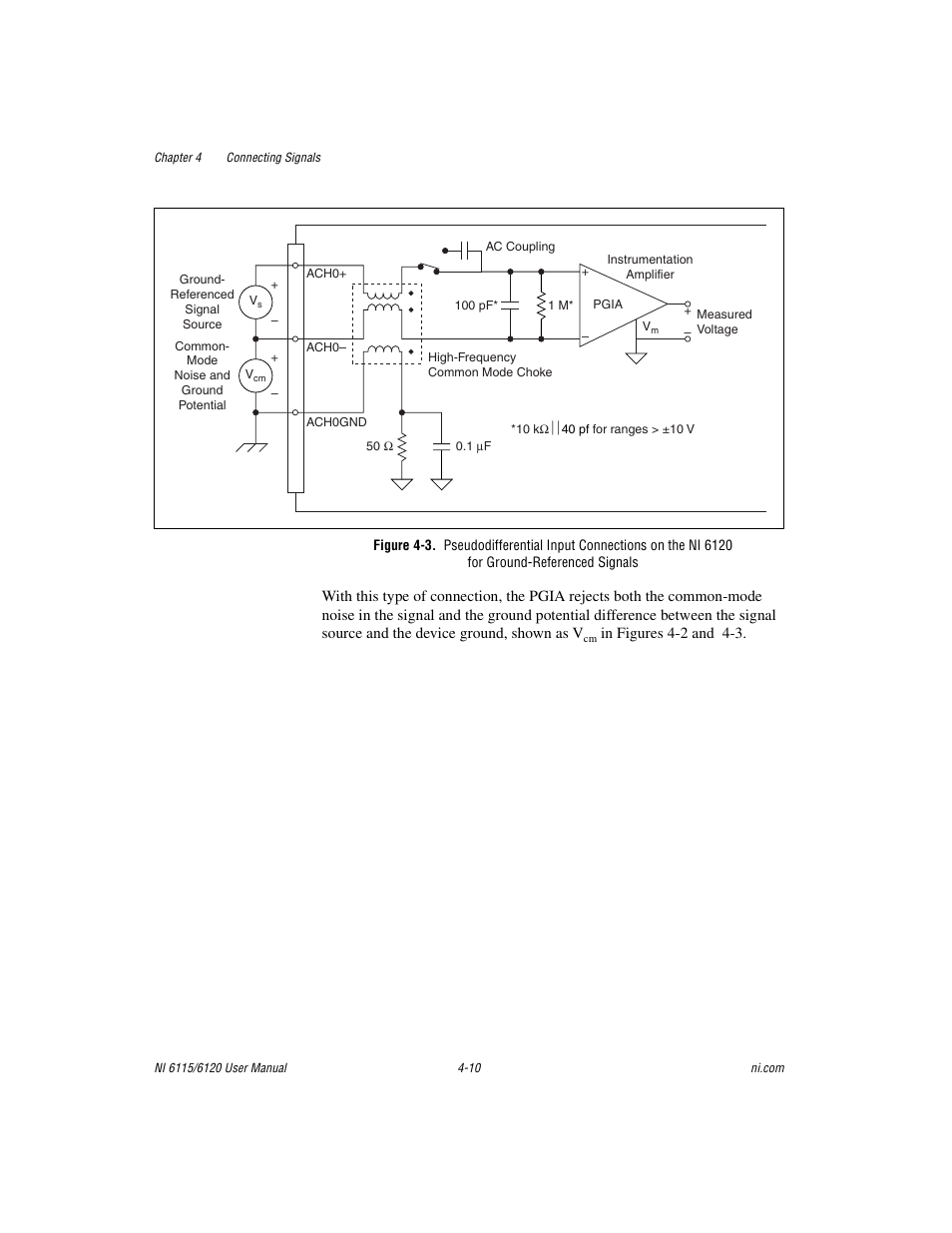 National Instruments NI 6120 User Manual | Page 48 / 127