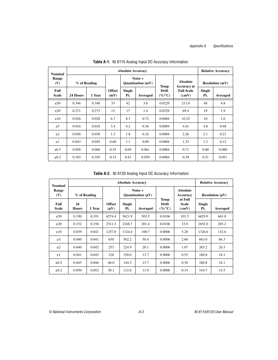National Instruments NI 6120 User Manual | Page 83 / 127