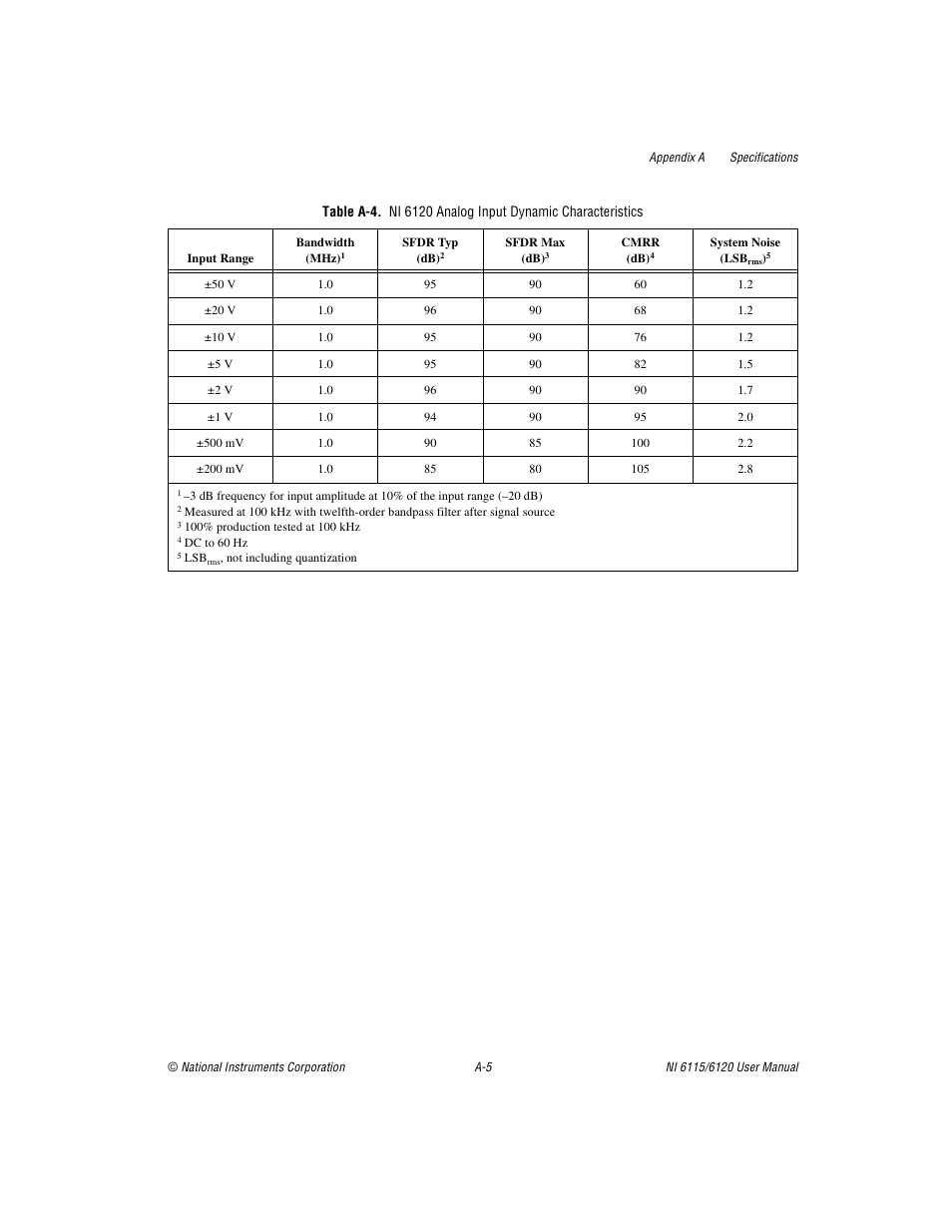 National Instruments NI 6120 User Manual | Page 85 / 127