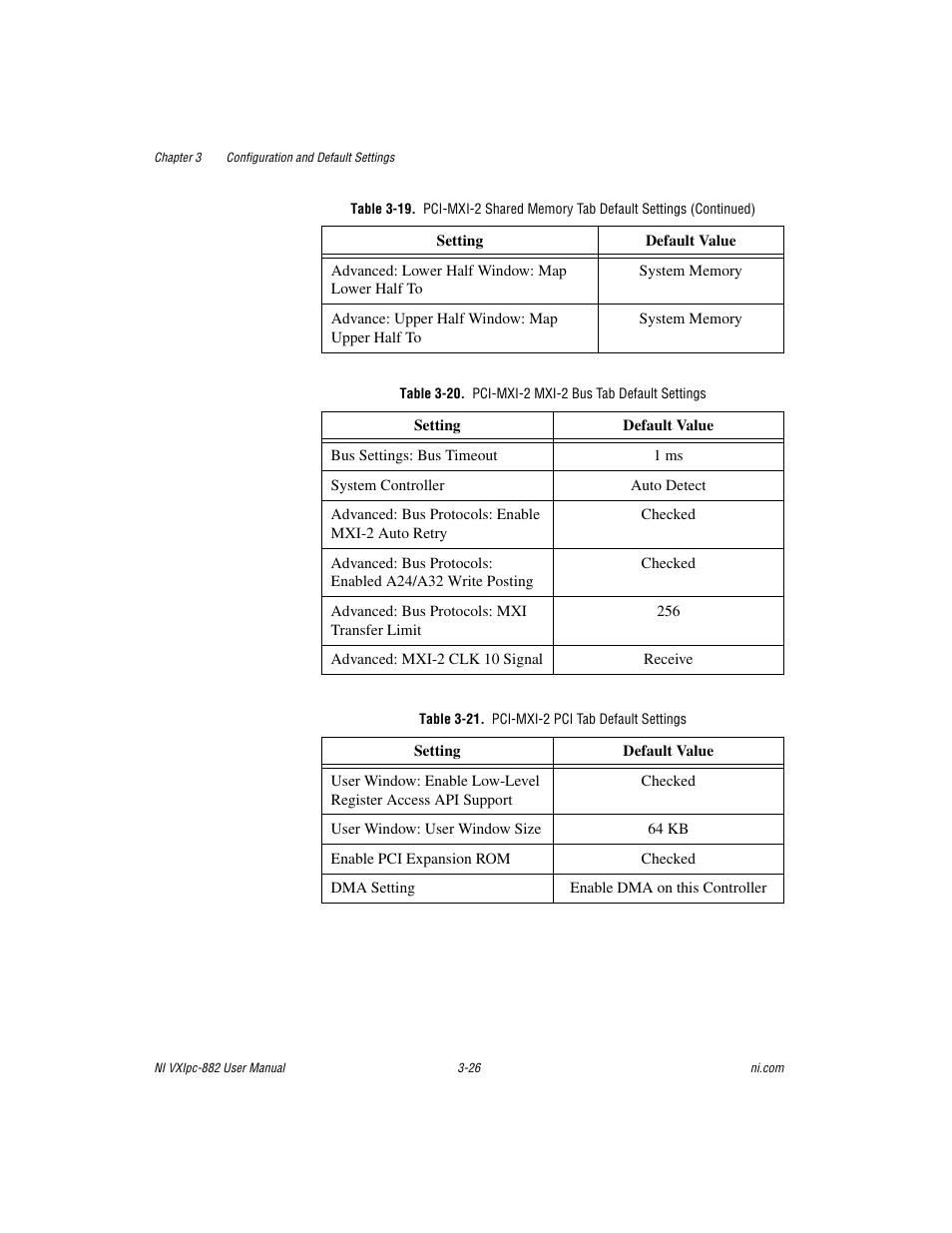Table 3-21. pci-mxi-2 pci tab default settings | National Instruments NI VXIpc-882 User Manual | Page 47 / 106