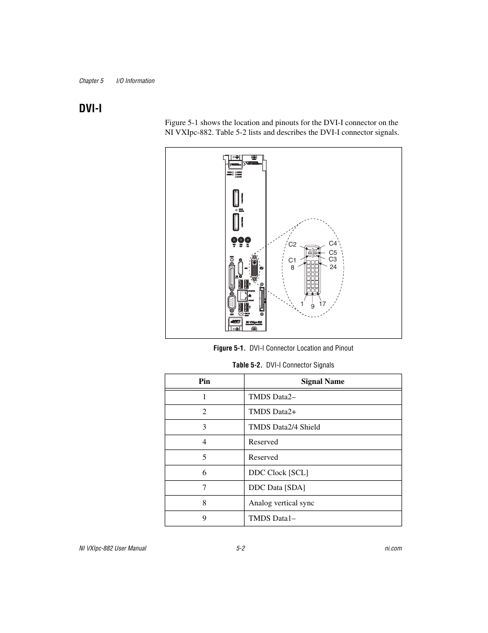 Dvi-i, Figure 5-1. dvi-i connector location and pinout, Table 5-2. dvi-i connector signals | Dvi-i -2 | National Instruments NI VXIpc-882 User Manual | Page 60 / 106
