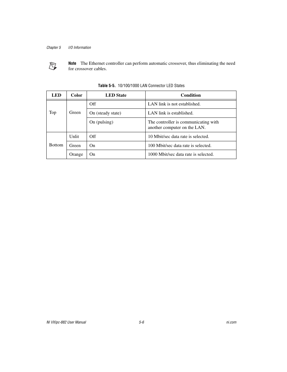 Table 5-5. 10/100/1000 lan connector led states | National Instruments NI VXIpc-882 User Manual | Page 64 / 106