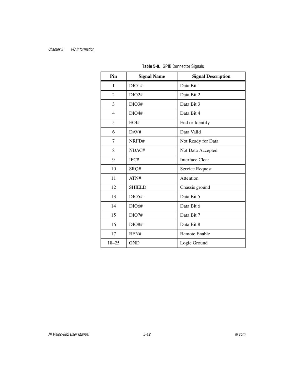 Table 5-9. gpib connector signals | National Instruments NI VXIpc-882 User Manual | Page 70 / 106