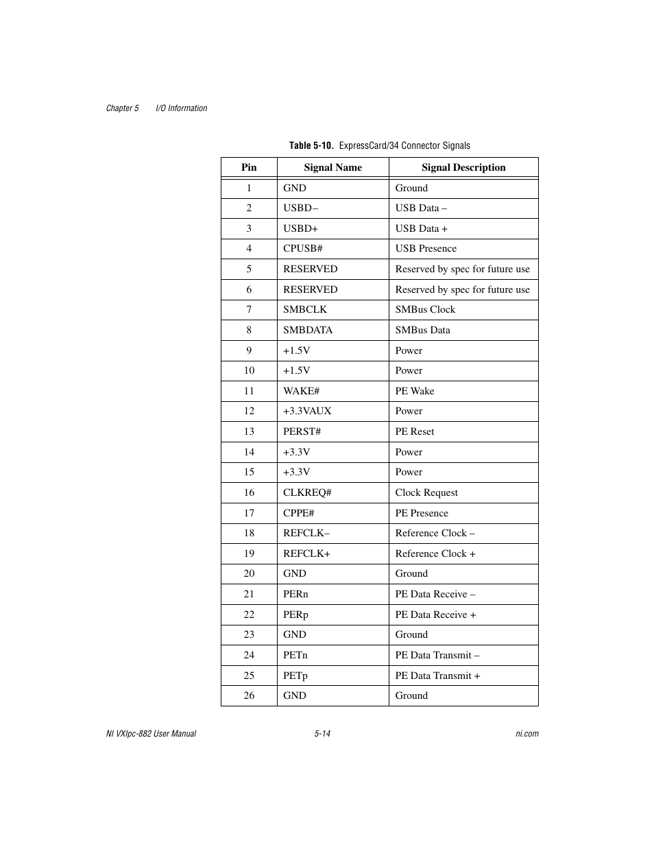 Table 5-10. expresscard/34 connector signals | National Instruments NI VXIpc-882 User Manual | Page 72 / 106