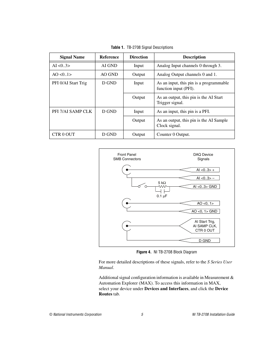 Table 1. tb-2708 signal descriptions, Figure 4. ni tb-2708 block diagram, Re 4 | E 1 for | National Instruments PXI Terminal Block NI TB-2708 User Manual | Page 5 / 12