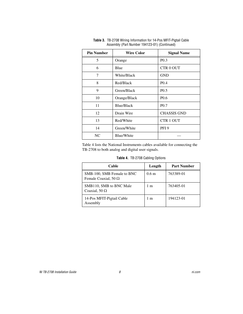 Table 4. tb-2708 cabling options | National Instruments PXI Terminal Block NI TB-2708 User Manual | Page 8 / 12