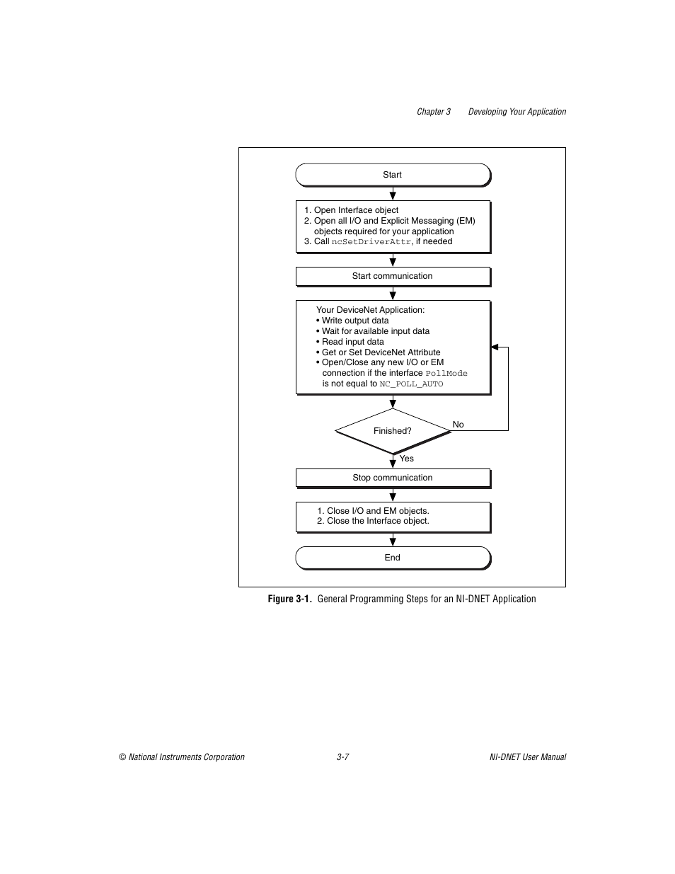 National Instruments NI-DNET User Manual | Page 26 / 86