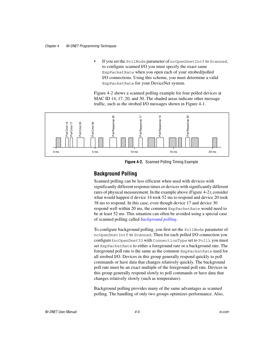 Figure 4-2. scanned polling timing example, Background polling | National Instruments NI-DNET User Manual | Page 35 / 86