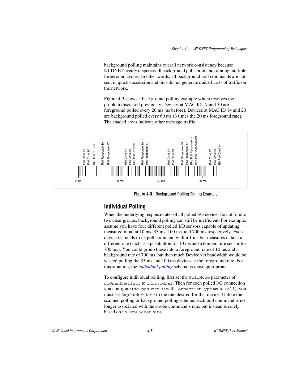 Figure 4-3. background polling timing example, Individual polling | National Instruments NI-DNET User Manual | Page 36 / 86
