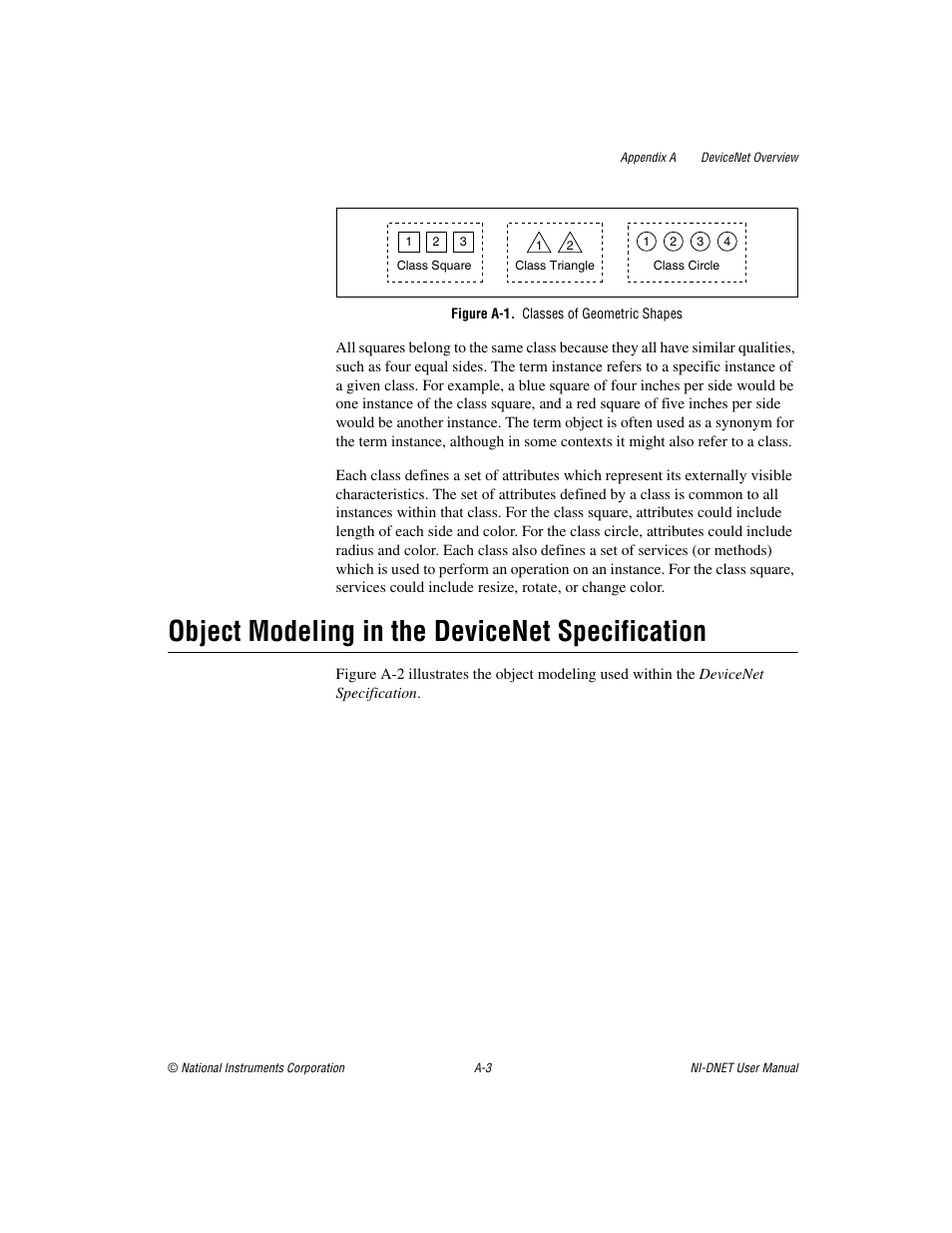 Figure a-1. classes of geometric shapes, Object modeling in the devicenet specification | National Instruments NI-DNET User Manual | Page 50 / 86