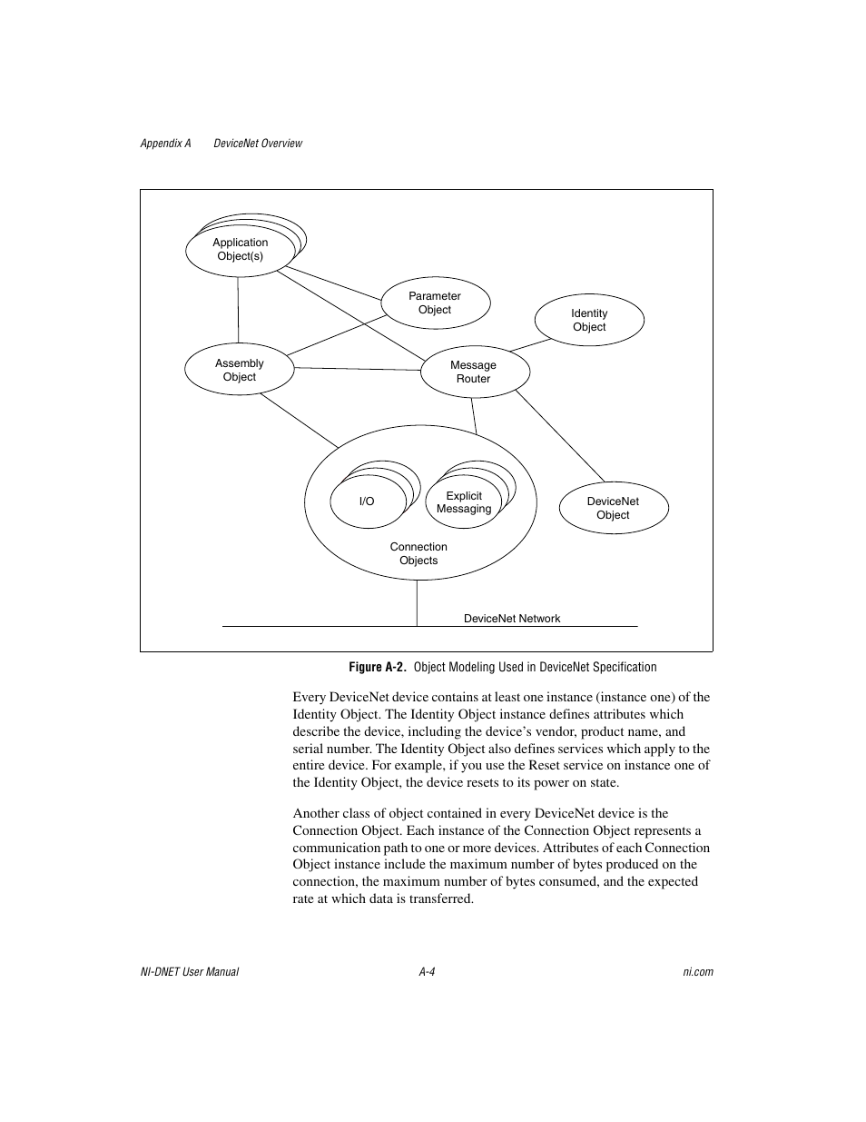 National Instruments NI-DNET User Manual | Page 51 / 86
