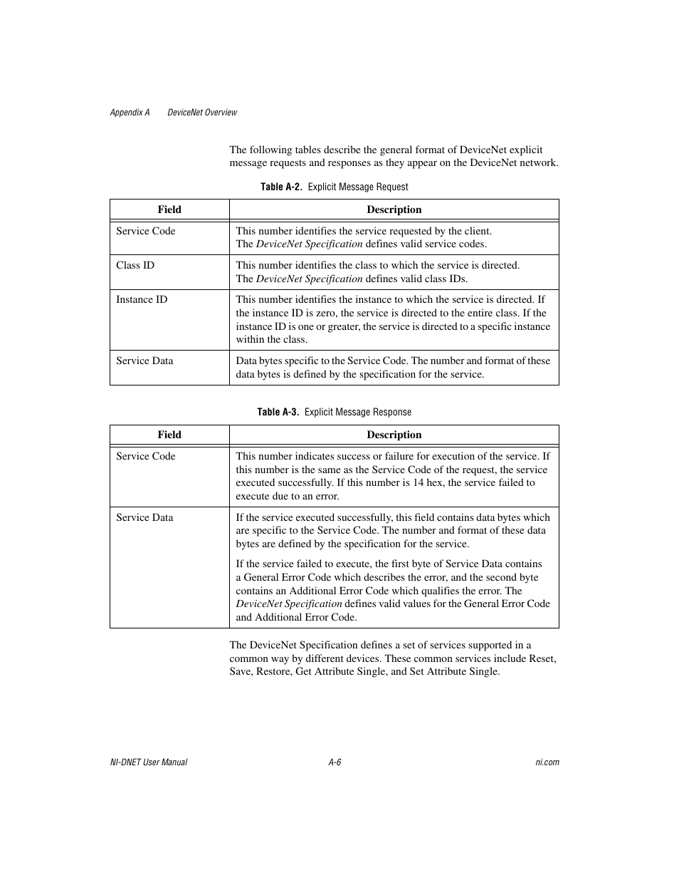 Table a-2. explicit message request, Table a-3. explicit message response | National Instruments NI-DNET User Manual | Page 53 / 86