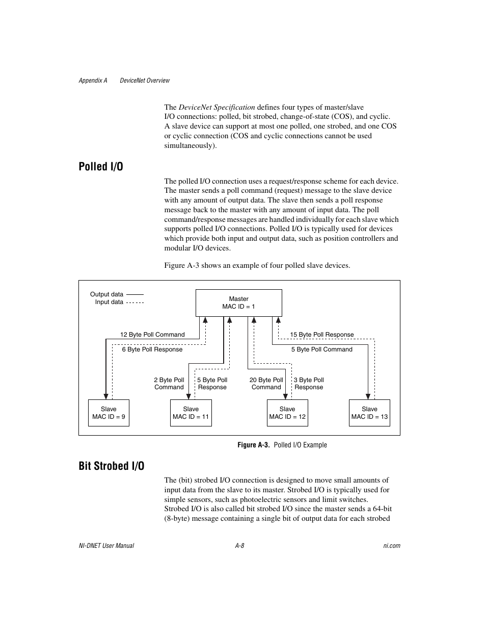Figure a-3. polled i/o example, Polled i/o, Bit strobed i/o | National Instruments NI-DNET User Manual | Page 55 / 86