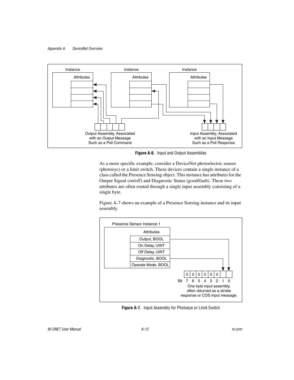 Figure a-6. input and output assemblies | National Instruments NI-DNET User Manual | Page 59 / 86