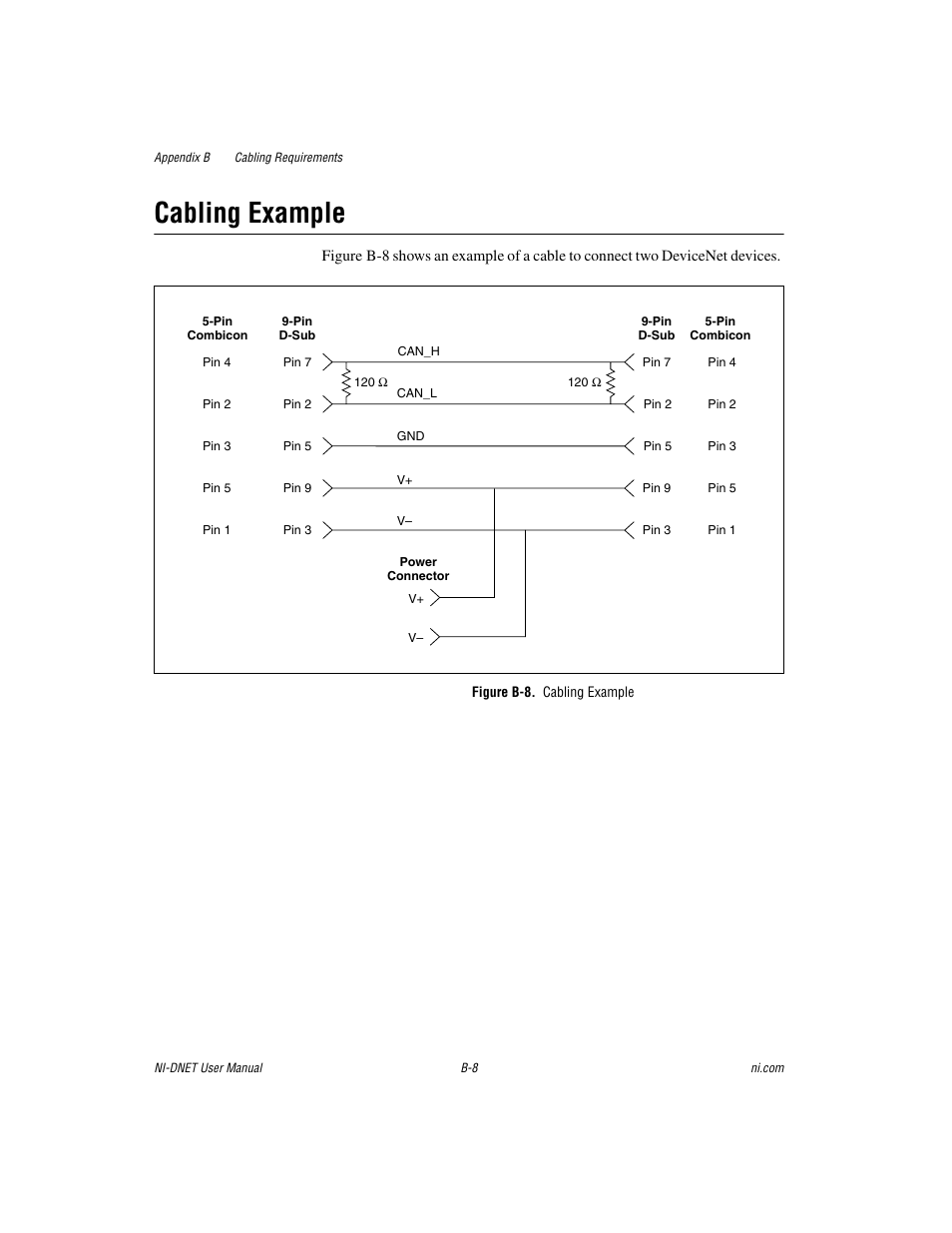 Figure b-8. cabling example, Cabling example | National Instruments NI-DNET User Manual | Page 68 / 86