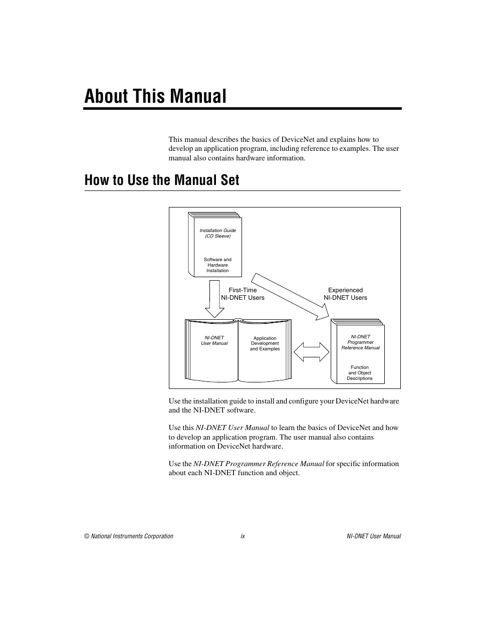 About this manual, How to use the manual set | National Instruments NI-DNET User Manual | Page 7 / 86
