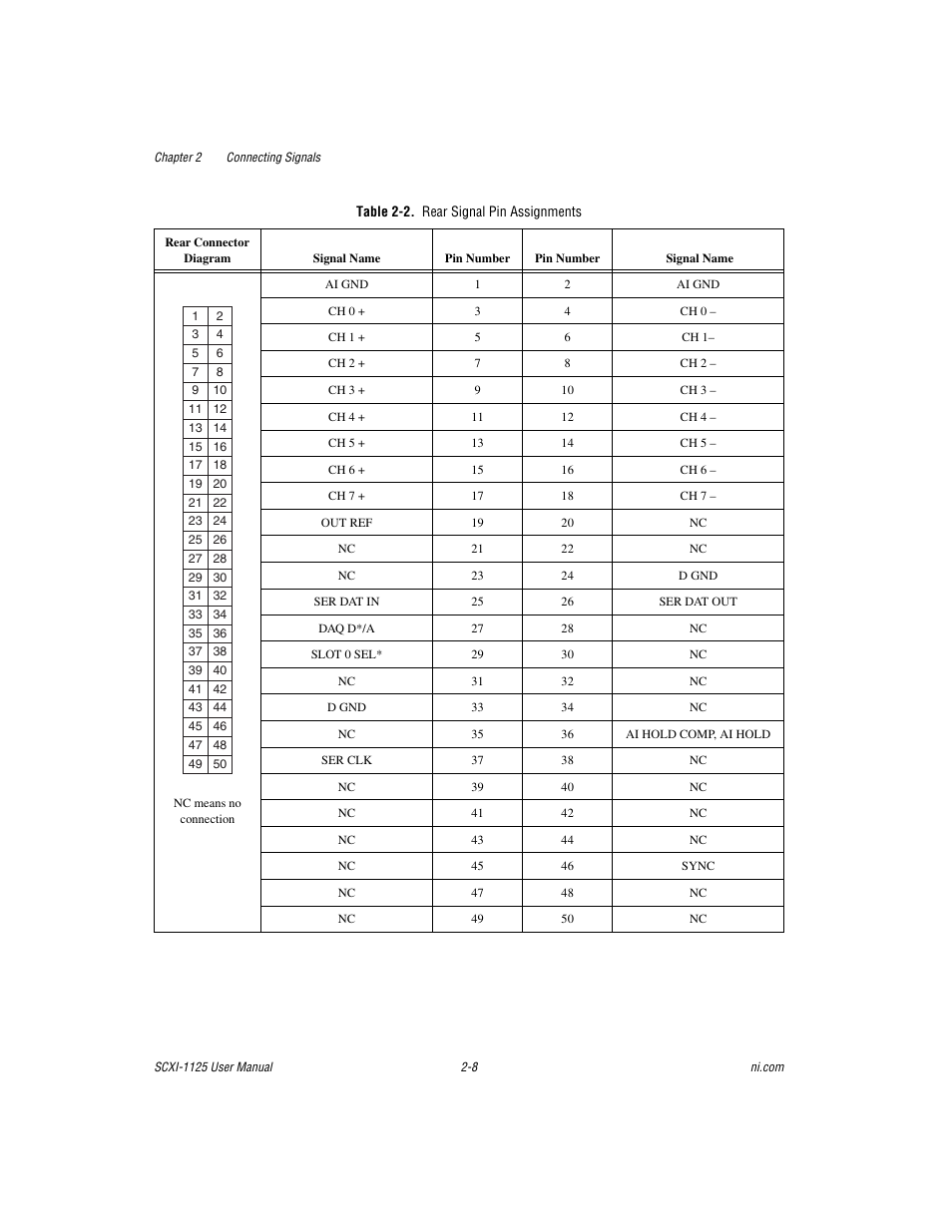 Table 2-2. rear signal pin assignments | National Instruments Module SCXI-1125 User Manual | Page 25 / 101