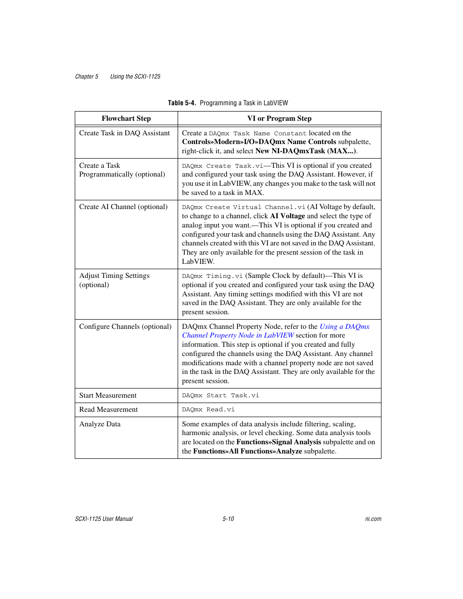 Table 5-4. programming a task in labview | National Instruments Module SCXI-1125 User Manual | Page 47 / 101