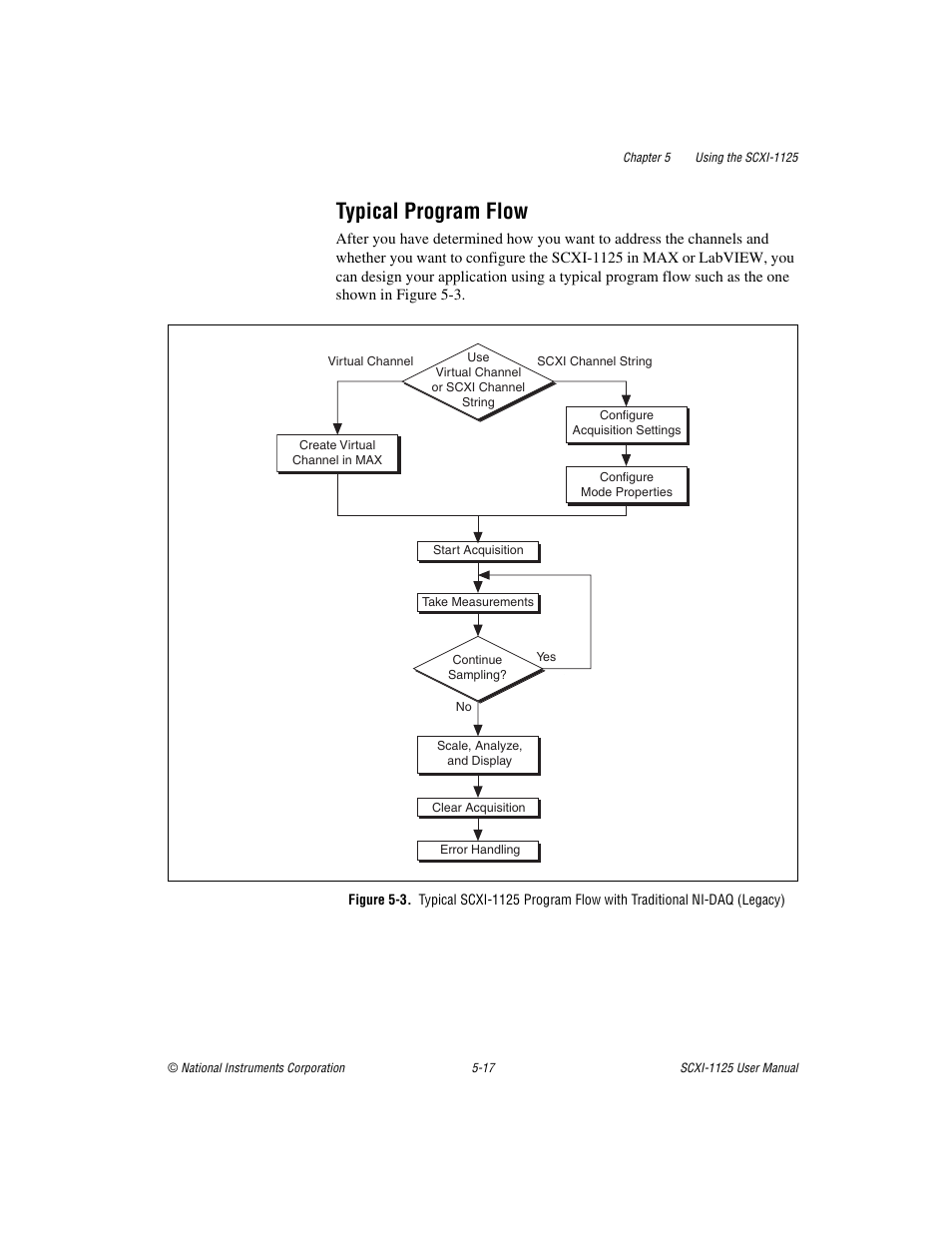 Typical program flow, Typical program flow -17 | National Instruments Module SCXI-1125 User Manual | Page 54 / 101