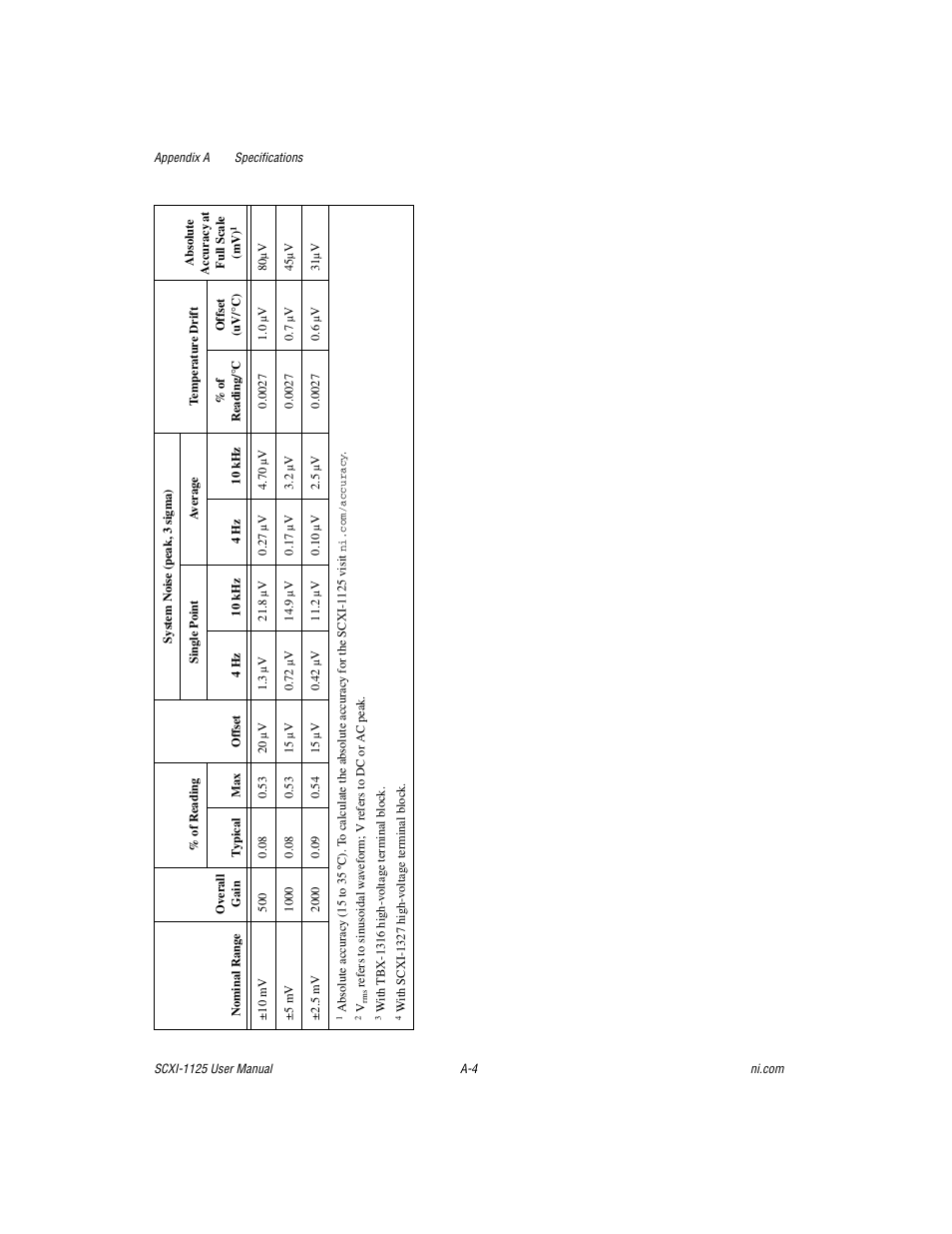 National Instruments Module SCXI-1125 User Manual | Page 73 / 101